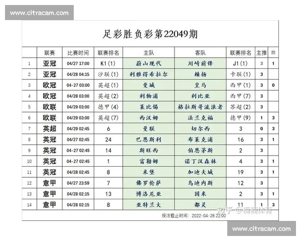 基于足球比赛走势判断的赛前分析与胜负趋势研判方法数据驱动模型应用 基于足球比赛走势判断的赛前分析与胜负趋势研判方法数据驱动模型应用